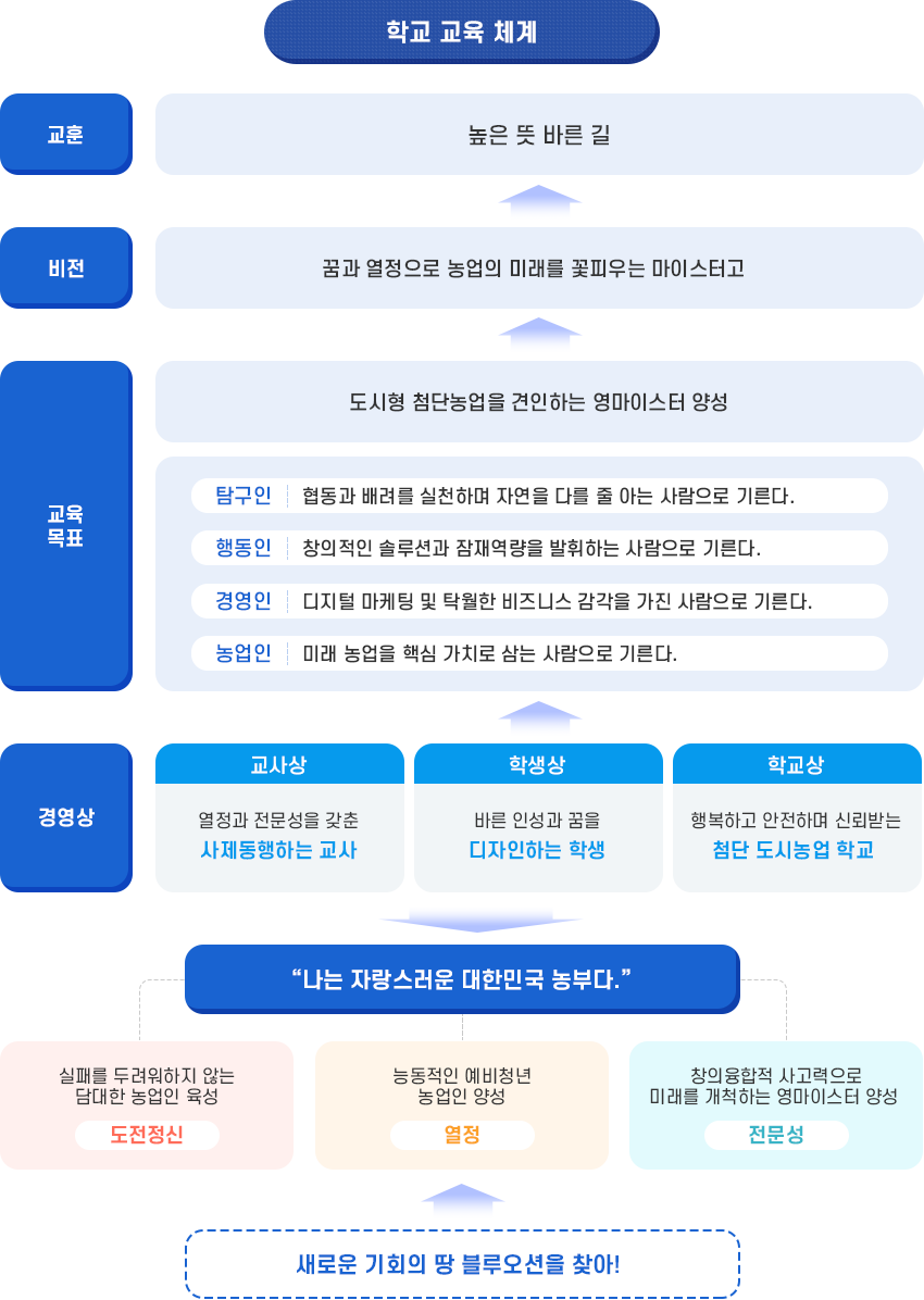 교육목표 이미지