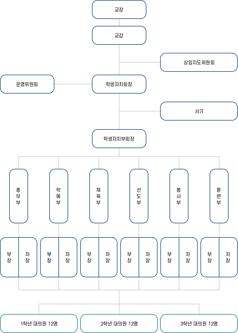 학생회조직 이미지